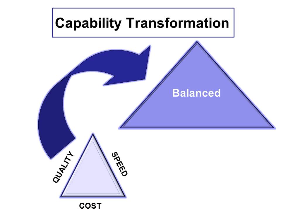 Capability Transformation